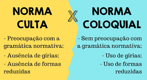 Português - Língua Portuguesa - Norma Culta