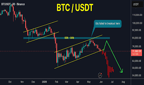 tradingview.com